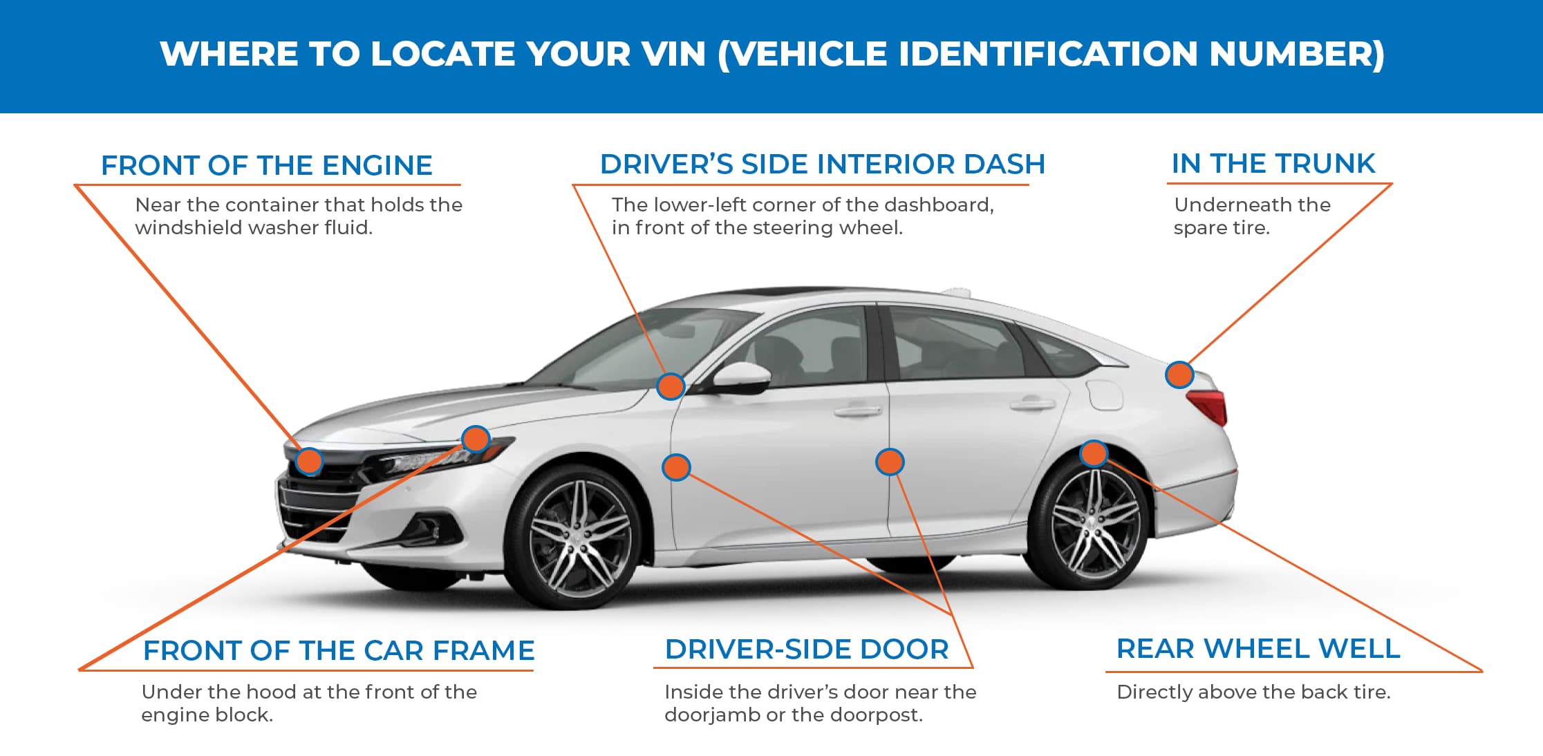 Places on the car where you can find your VIN